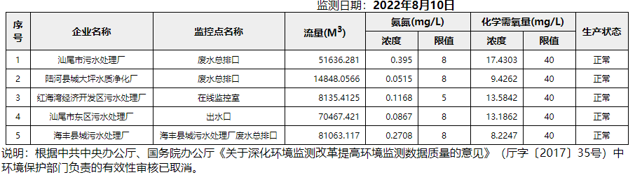 废水8.10.png