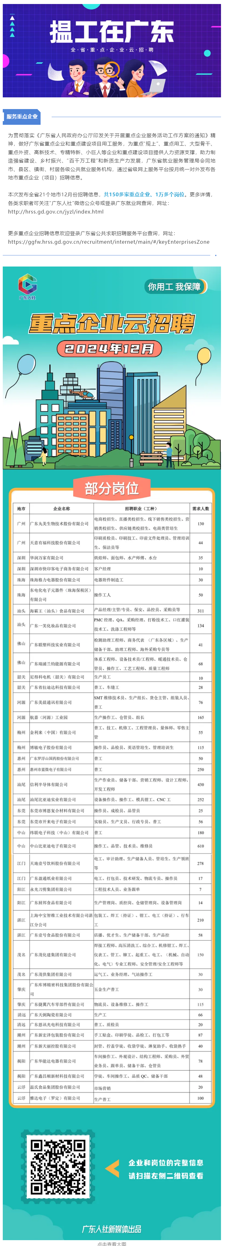 12月岗位上新！150多家重点企业，超1万个岗位等你投简历_.png