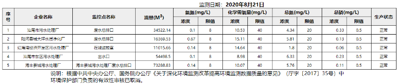 废水8.21.png