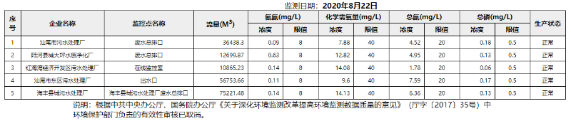 废水8.22.png