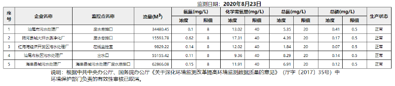 废水8.23.png