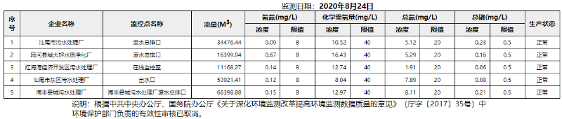 废水8.24.png