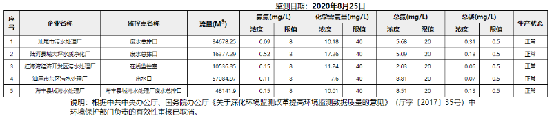 废水8.25.png