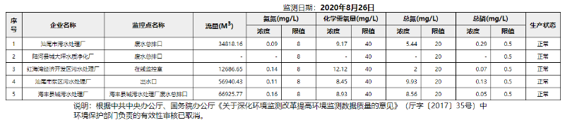 废水8.26.png