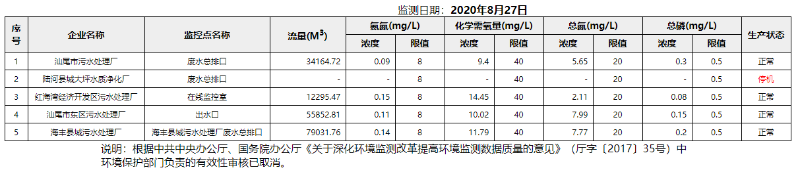 废水8.27.png