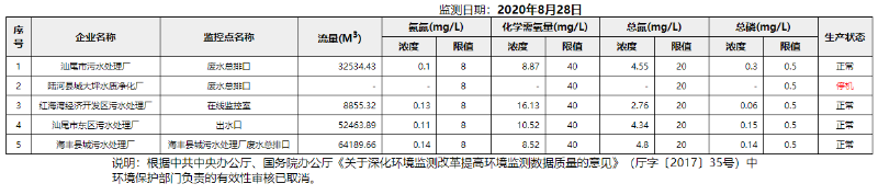 废水8.28.png