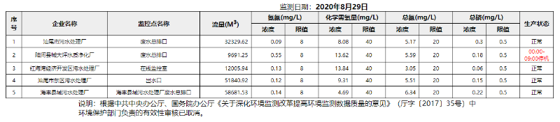 废水8.29.png