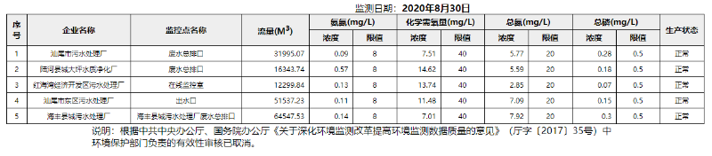 废水8.30.png