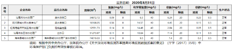 废水8.31.png