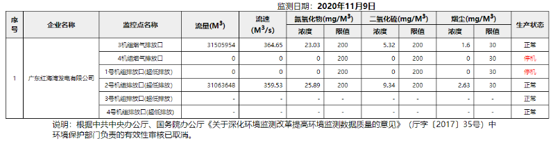 废气11.9.png