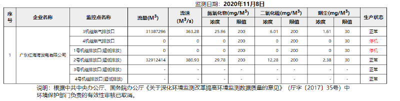 废气11.8.png