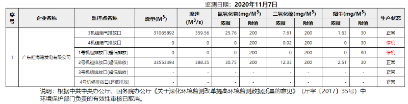 废气11.7.png