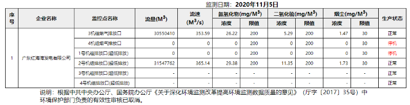 废气11.5.png